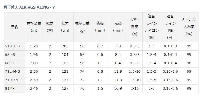 79L|M-S |