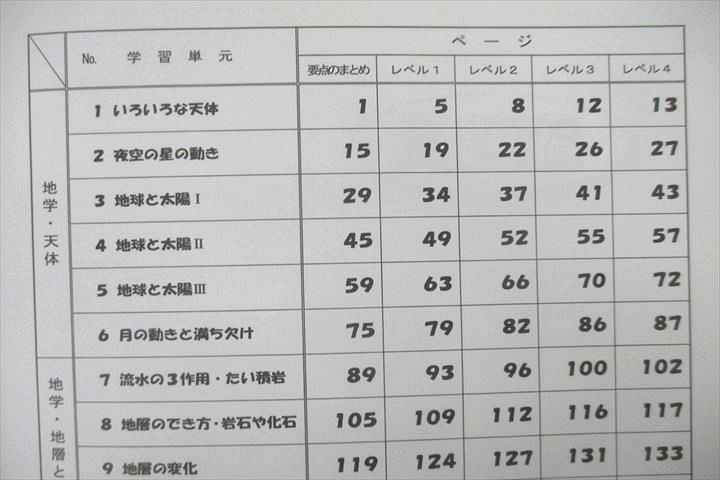 UT26-034 浜学園 6年生 サイエンス/ファイナルアプローチ 第1/2分冊 No