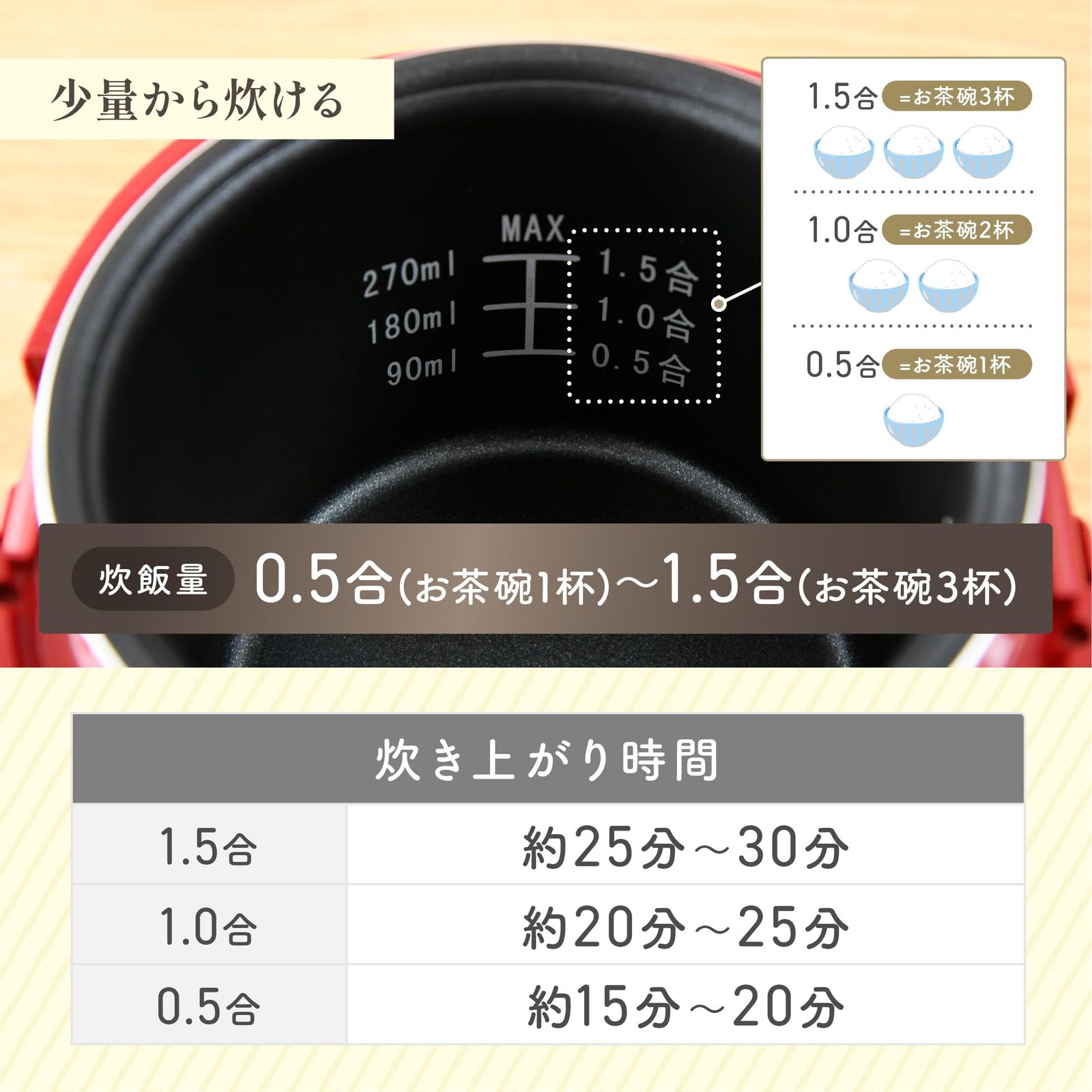 ミニ 一人暮らし