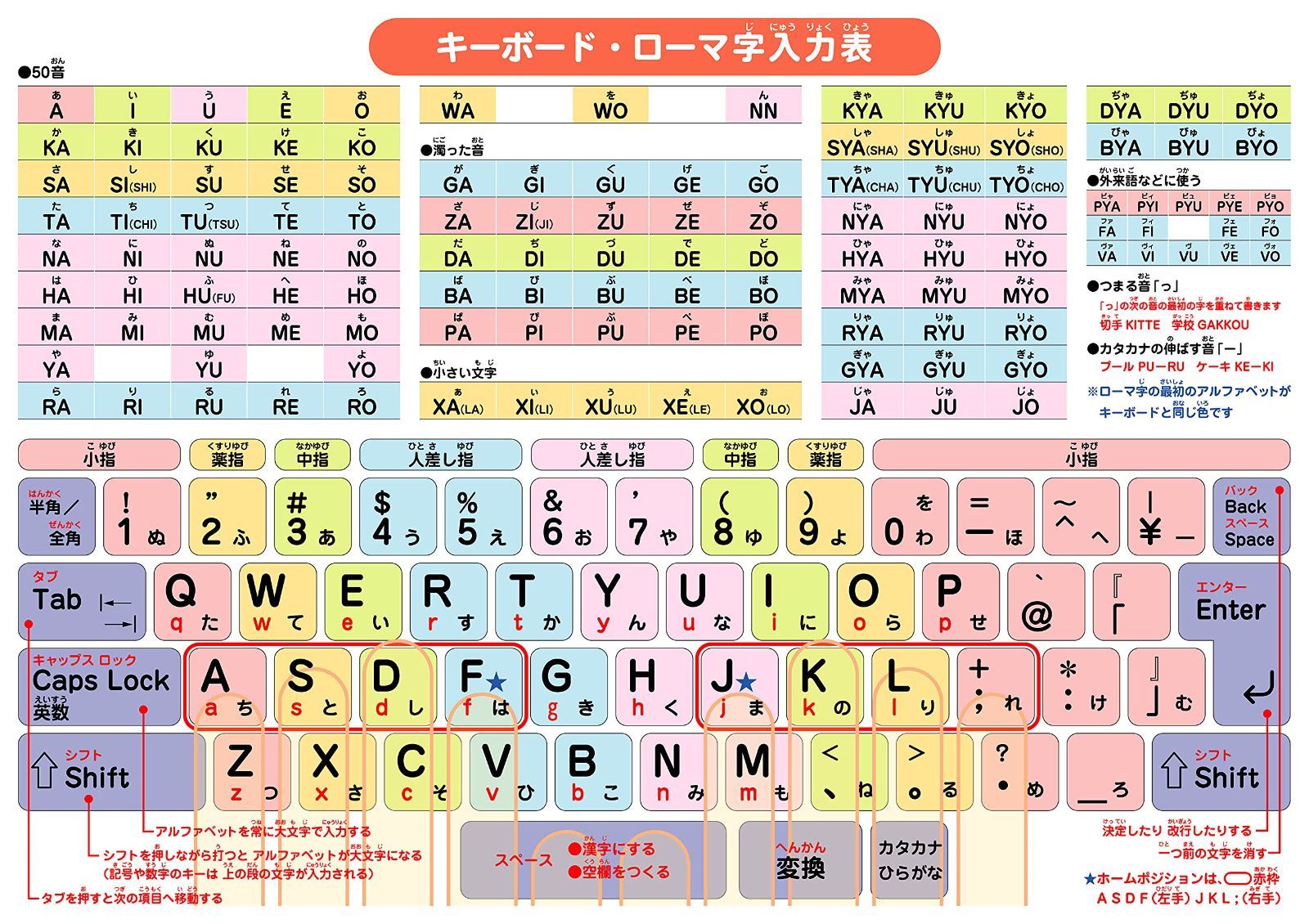 品質のいい 新品 未使用 人気商品 したじき 小学生 下敷き キーボード ローマ字入力表 その他 Www Elite Fitness Es Www Elite Fitness Es