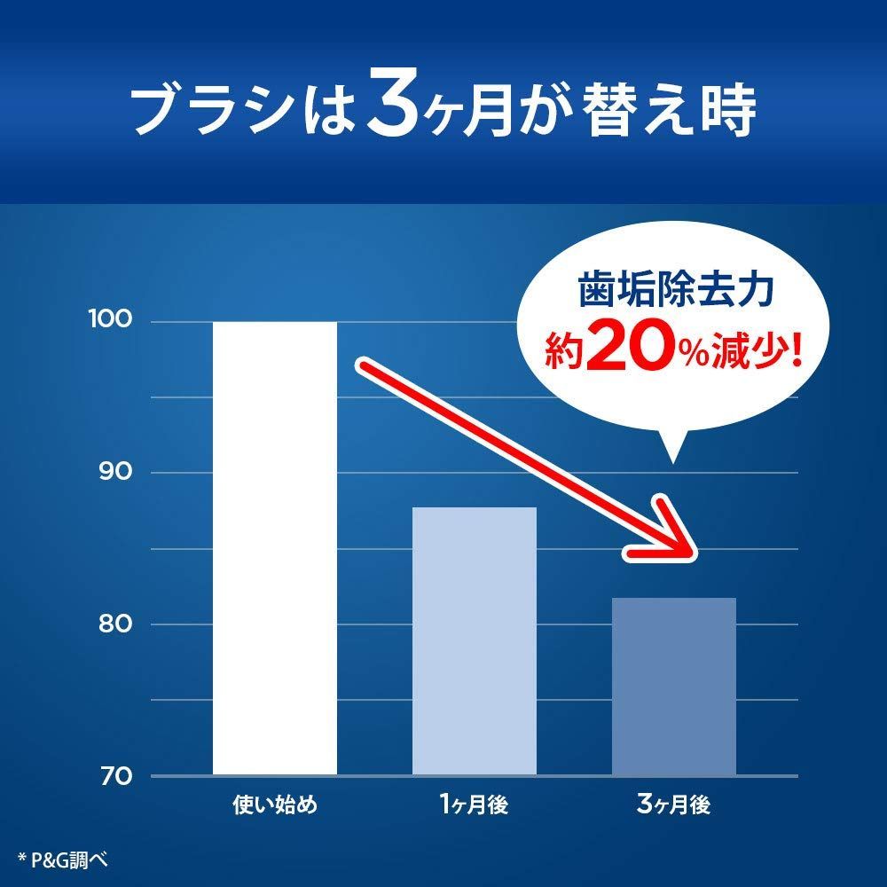 ブラウン オーラルB 替えブラシ やわらか極細毛ブラシ2本分 EB60-2-EL