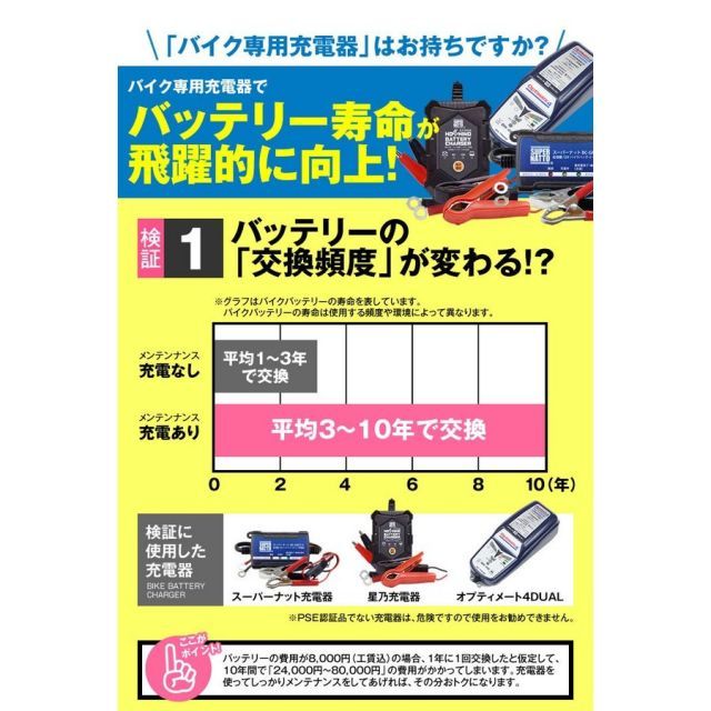 バイクバッテリー充電器