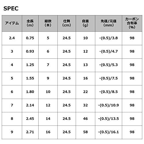 6尺 ダイワDAIWA 渓流竿 ひなた 6尺 釣り竿 - いろどりスカイ - メルカリ