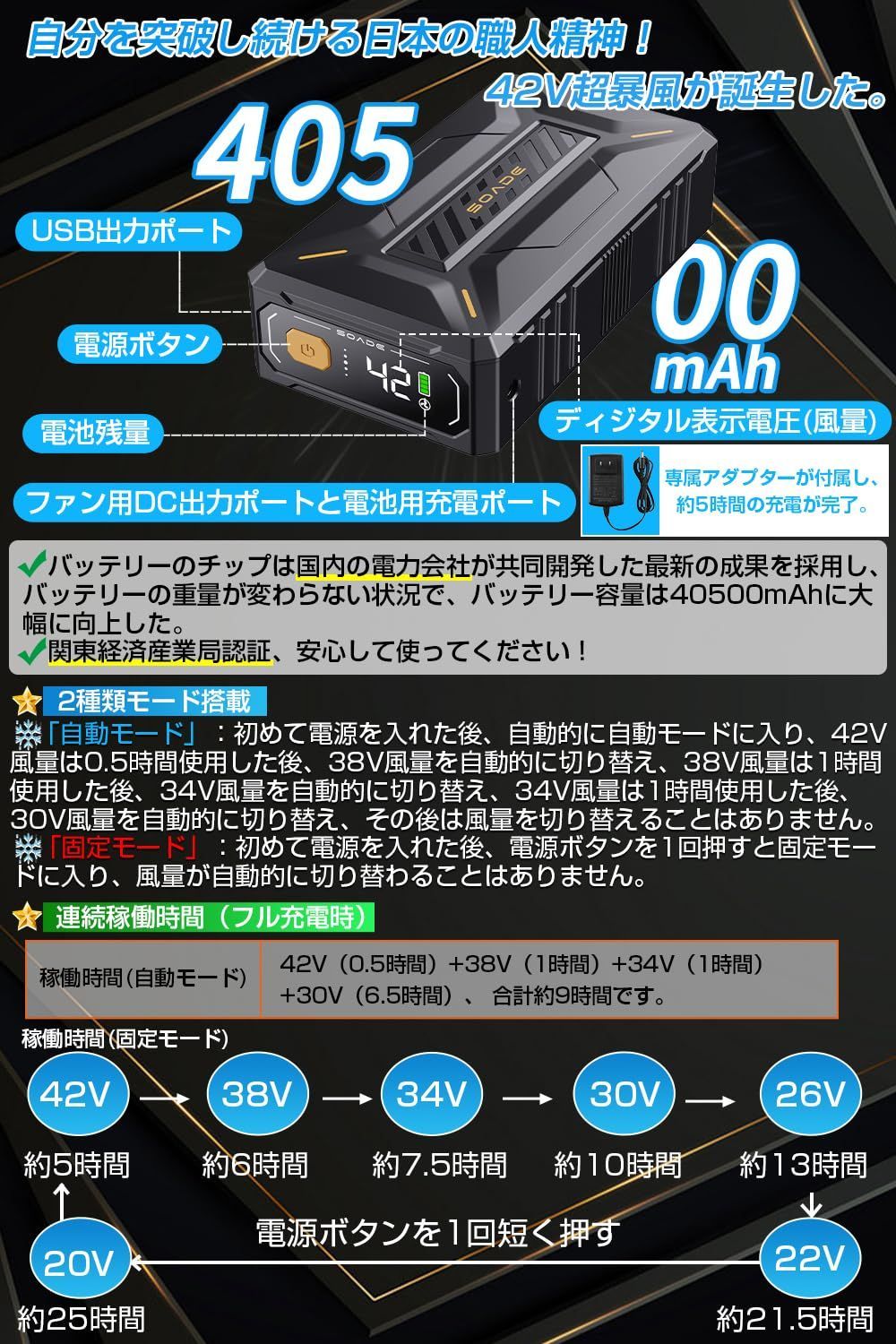7段階風量調節 2種類モード搭載