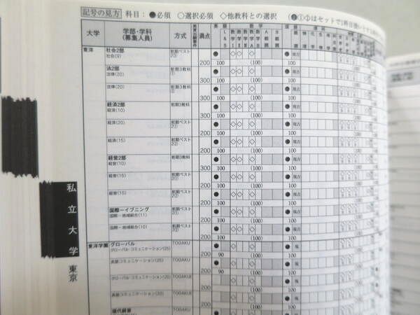 河合塾 栄冠めざして 2023年度入試版 3冊セット