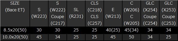 毎日セール価格を実現！ 在庫限り メルセデスベンツ用 ホイール単品 Rolfhartge F10 8.5J-20 10J-20 5|112 ガンメタxブラッシュド ホイール単品4枚1台分 矢東タイヤ伊豆函南店