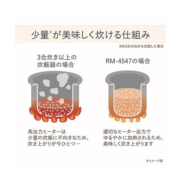 ツインバードマイコン炊飯ジャー 白米1.5合炊き