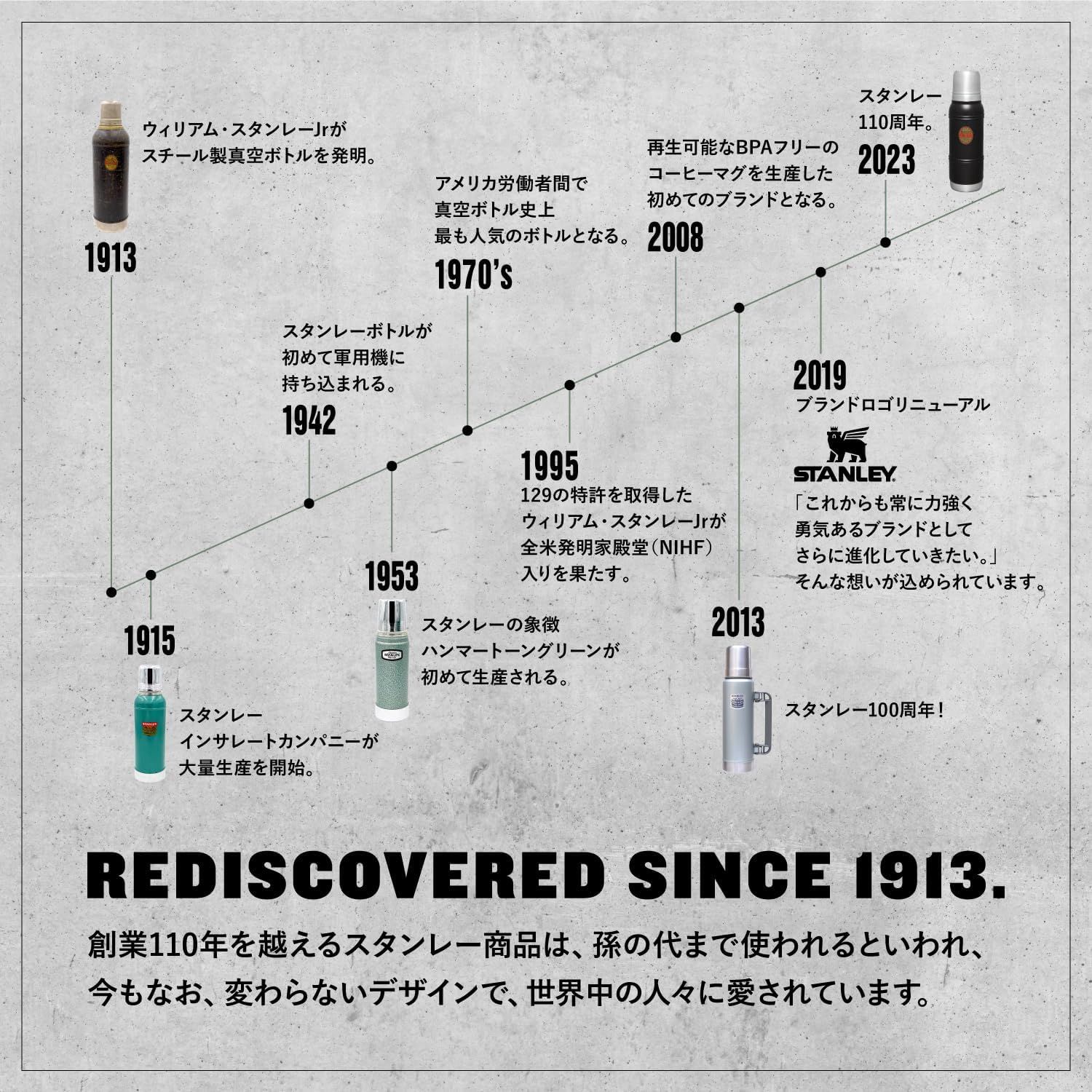 各サイズ