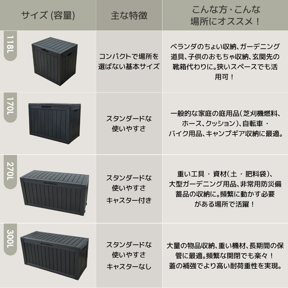 屋外 ストッカー