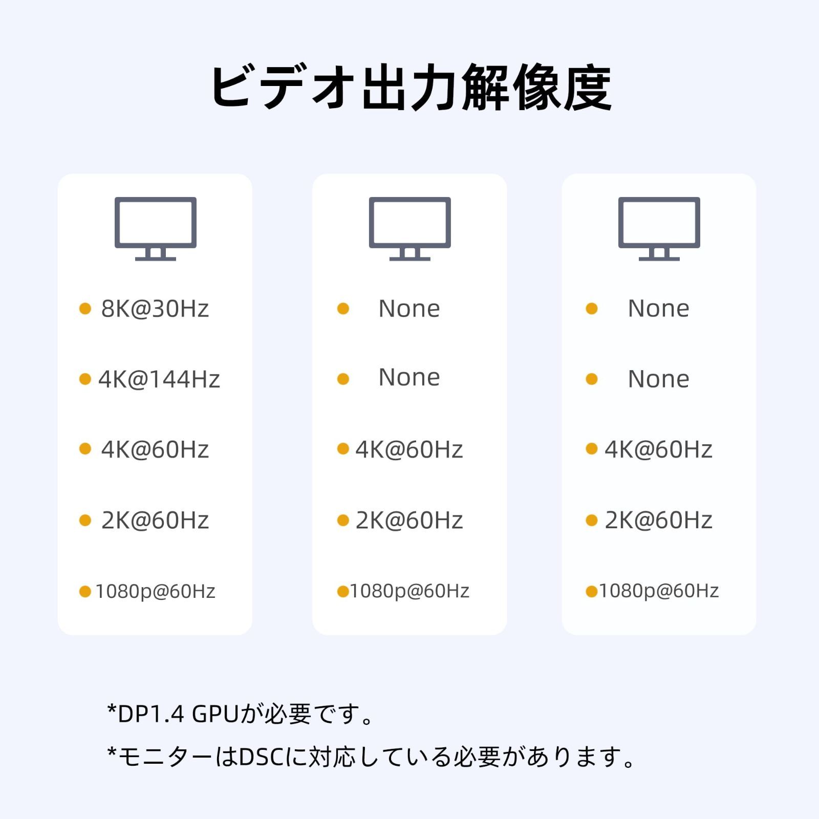  数量 3ポート ハブ シングル8 K デュアル4 144 Hz MST トリプル4 60 DisplayPort 1 4 スプリッター モニター HDMI 拡張 3 分配器 to 拡張モード対応 その他 文房具 事務用品