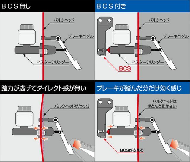 BCSキット