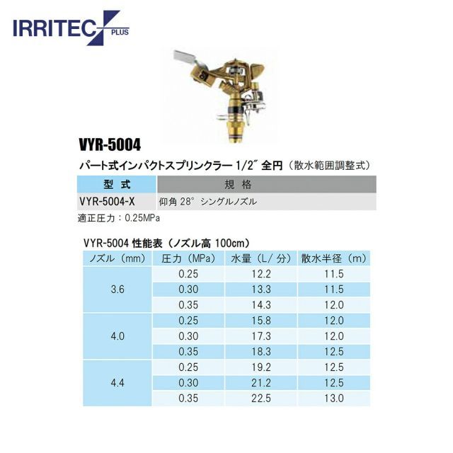 プラス｜ 3個セット品