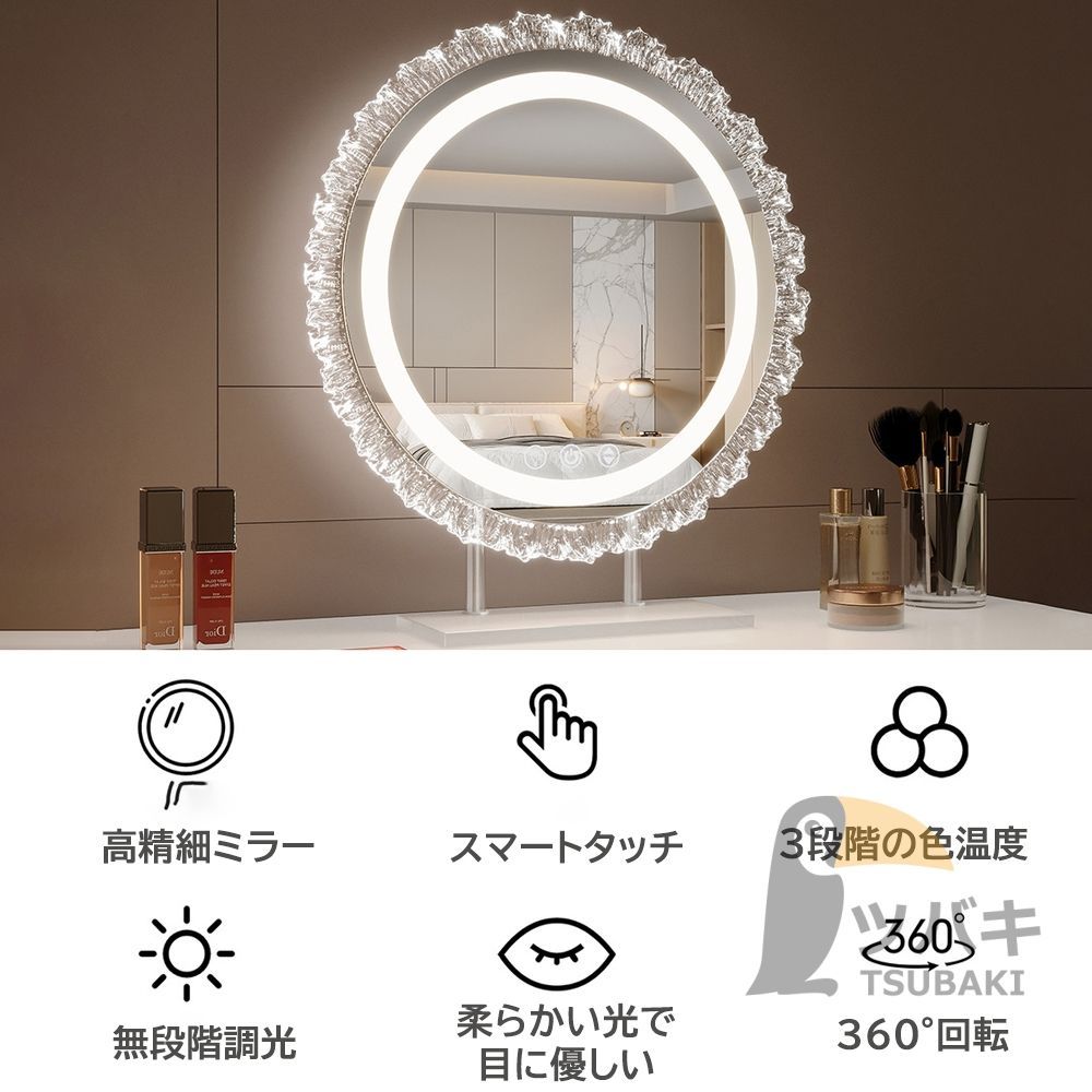 360°回転