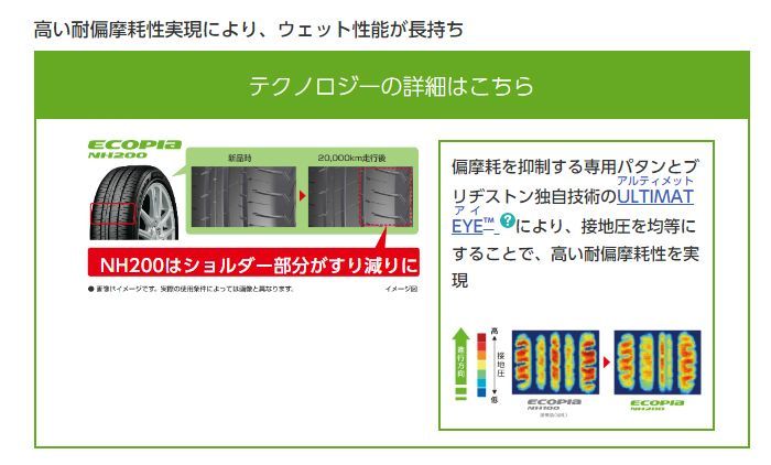 215/60R16 新品サマータイヤ 4本セット BRIDGESTONE ECOPIA NH200 215/60R16 95H ブリヂストン エコピア  夏タイヤ ノーマルタイヤ 矢東タイヤ - メルカリ