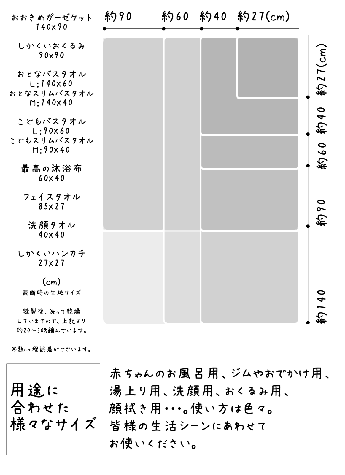 やさしいガーゼ /最高の沐浴布1枚/袋入/赤ちゃんのお風呂説明書付｜タナカガーゼ