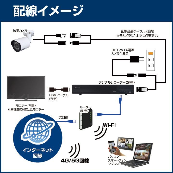 屋内用人感センサー型