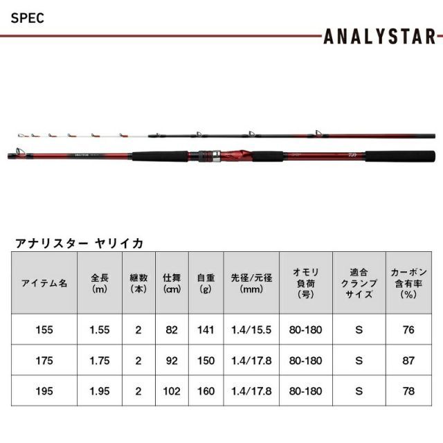 ダイワ 24 アナリスター ヤリイカ 175・J | 釣具 釣り フィッシング