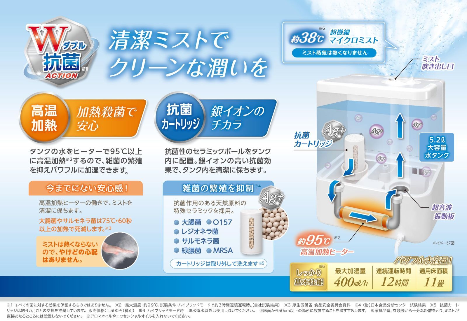 超音波式
