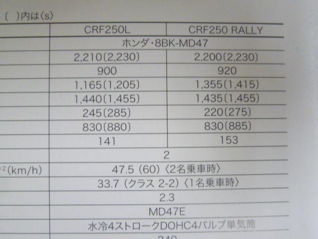 HONDA ホンダ CRF250L CRF250 RALLY ラリー MD47 カタログ パンフレット チラシ 送料無料