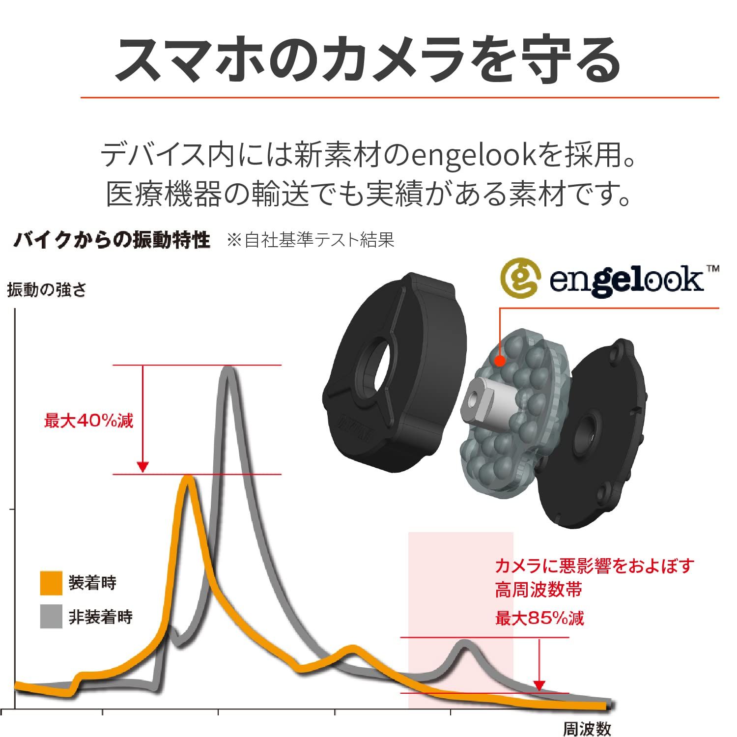 カメラ保護 アルミアーム