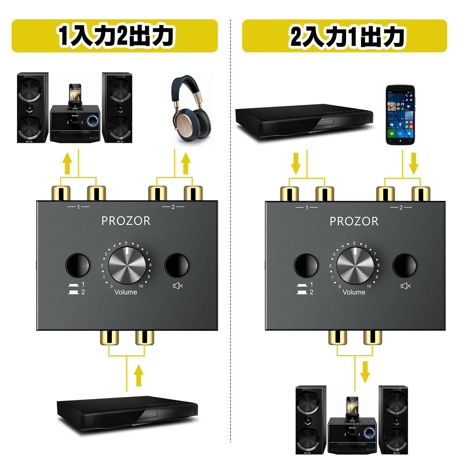 新品 PROZOR 2ポート オーディオスイッチャー 2入力1出力/1入力2出力