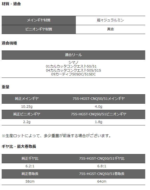 ラス1 左 avail 01カルカッタコンクエスト50/51用ギヤセット