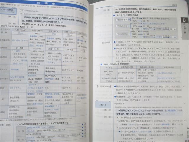 メディックメディア 医師国家試験 イヤーノート year note 内科