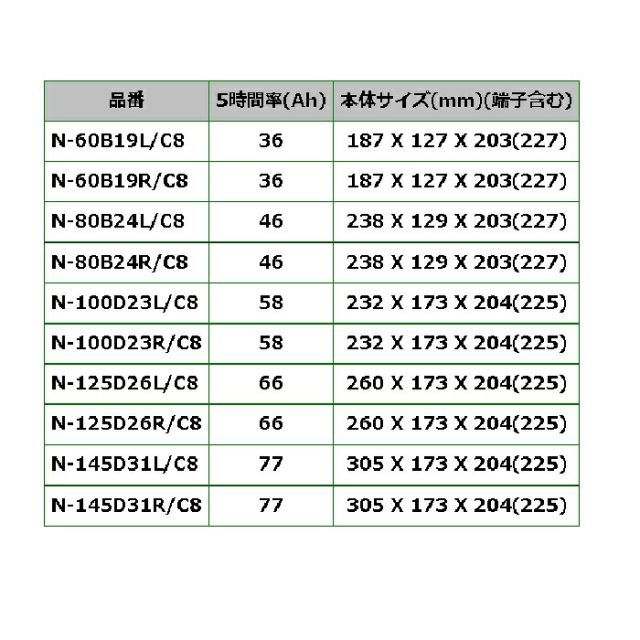 トヨタ ハイラックスサーフ 型式(KH-KDN185W) 年式(2000年7月-2002年11月) 仕様(4WD(SSR-X)) 搭載(85D26R〈L〉) PANASONIC(パナソニック) ブルーバッテリーカオス 国産車充電制御車対応バッテリー N-125