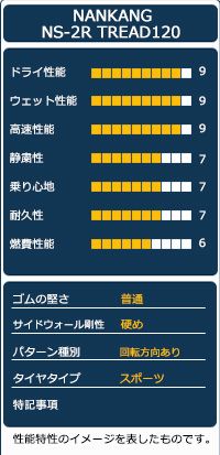 235|45R17 サマータイヤ