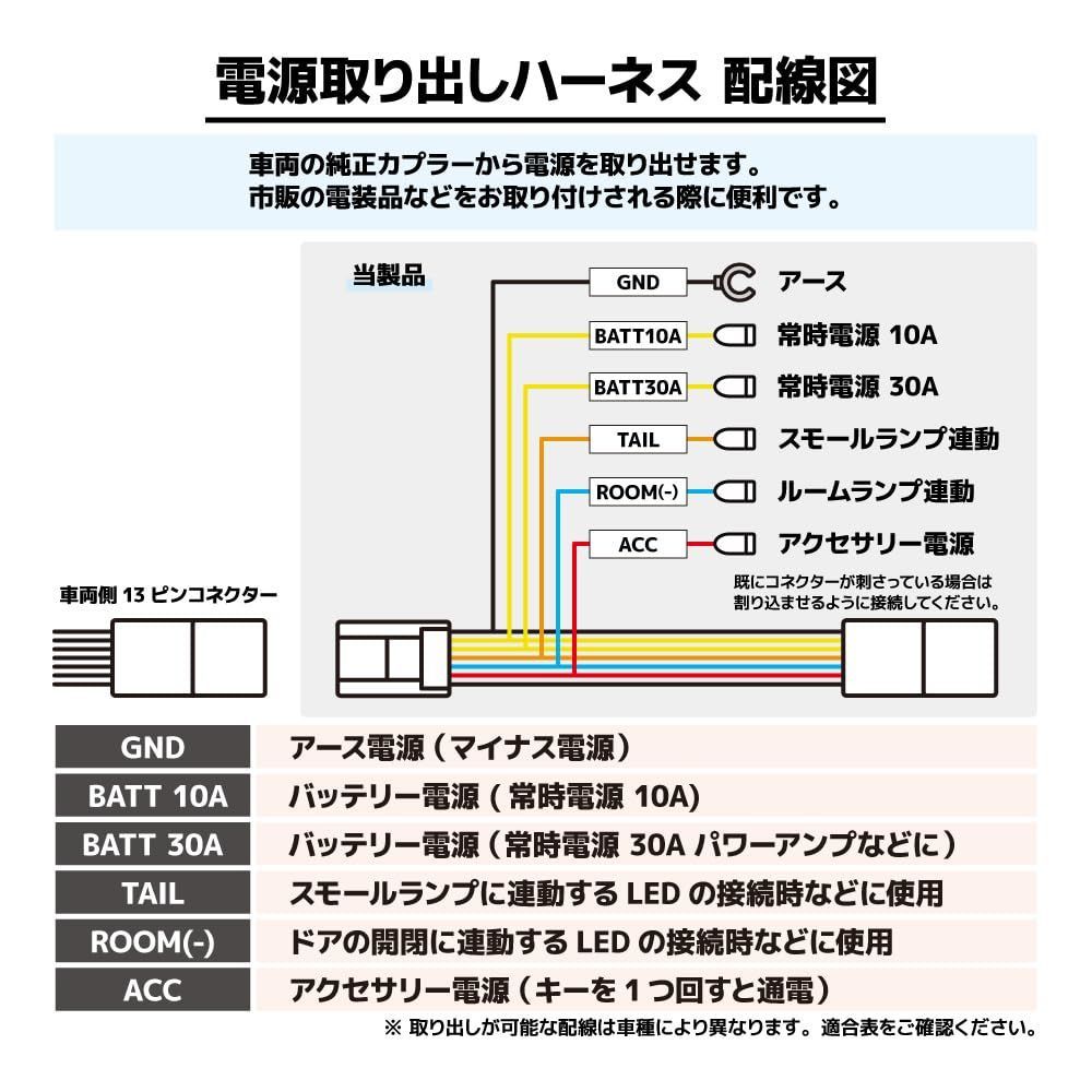 JnA40-2 電源取り出し オプションコネクター カプラー トヨタ ハリアー 80系 ランドクルーザー 300系 ランクル アクア C-HR ハ