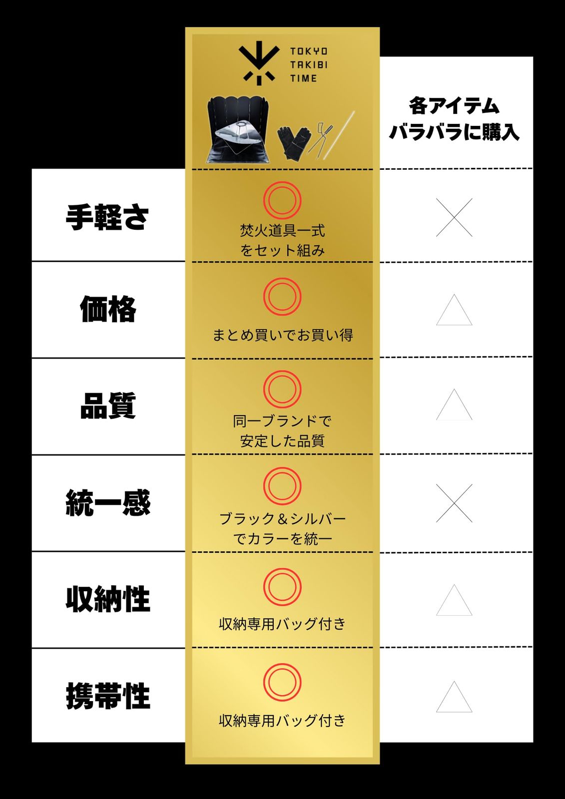 直火感覚焚火台