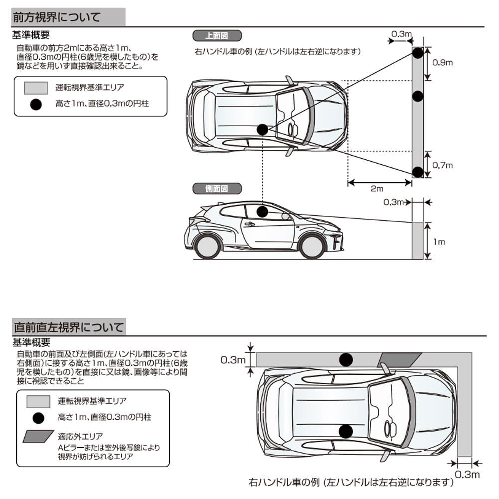 カーナビ❣️みちびき対応 2025年日本最新地図 7インチ Amazon.co.jp: 7 inchカーナビ【みちびき対応+2025年日本最新