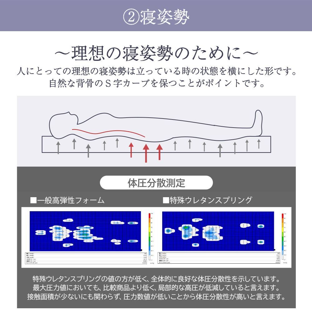 ベッド 敷布団