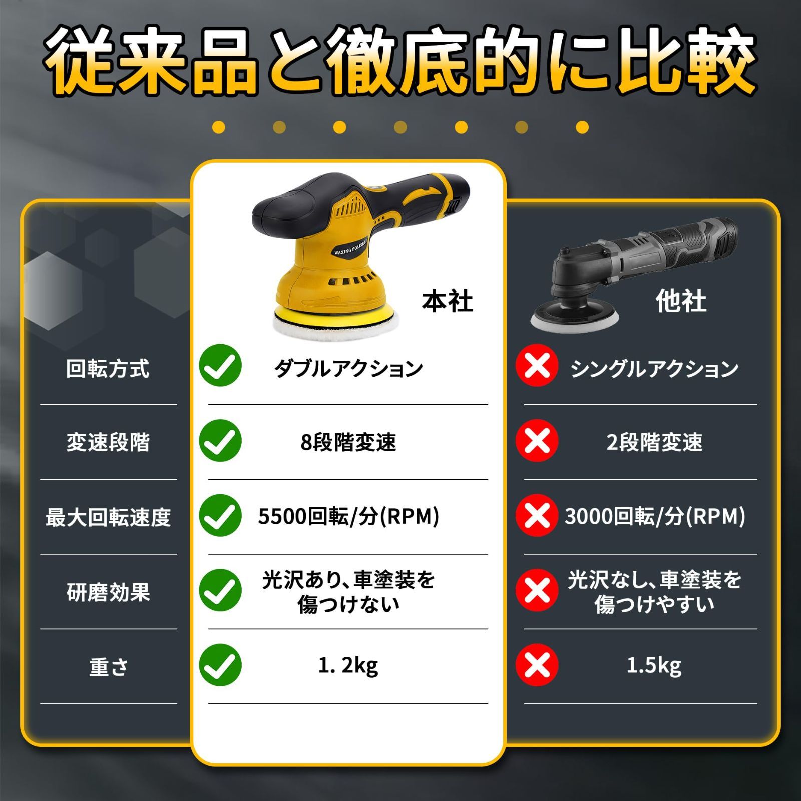 研磨 ポリッシャー
