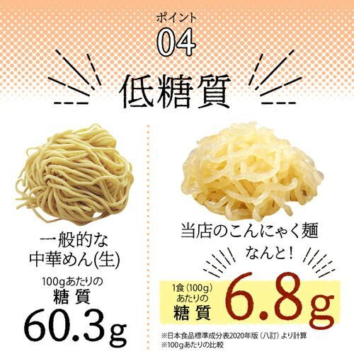 置き換え パスタ