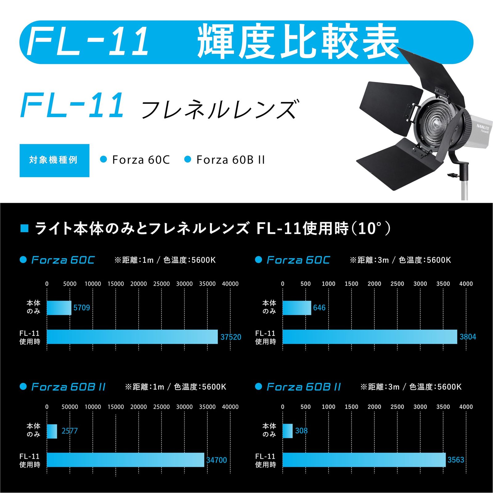 フレネルレンズ バーンドア付属