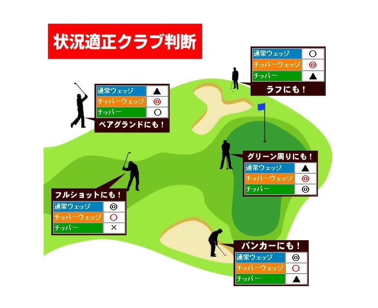 チッパーウェッジ