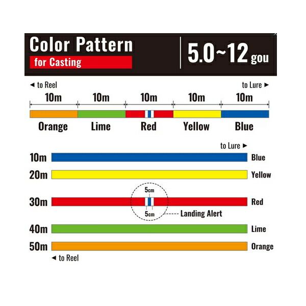 ≪'24年4月新商品！≫ シマノ オシア 8 LD-A71S 300m 10号