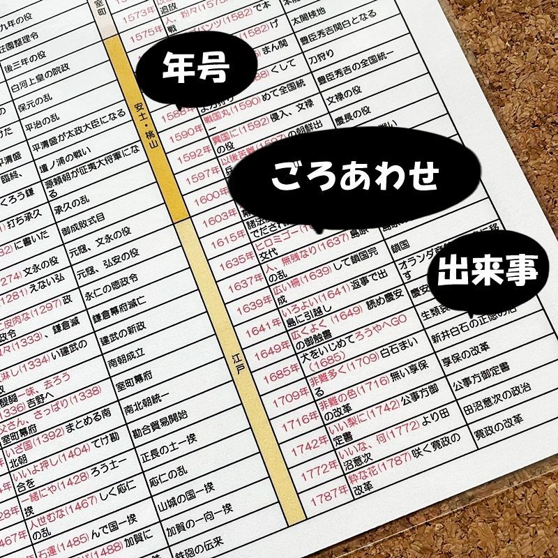 ☆【030】歴史年号ごろ合わせ暗記シート 小学生社会 中学生社会 中学