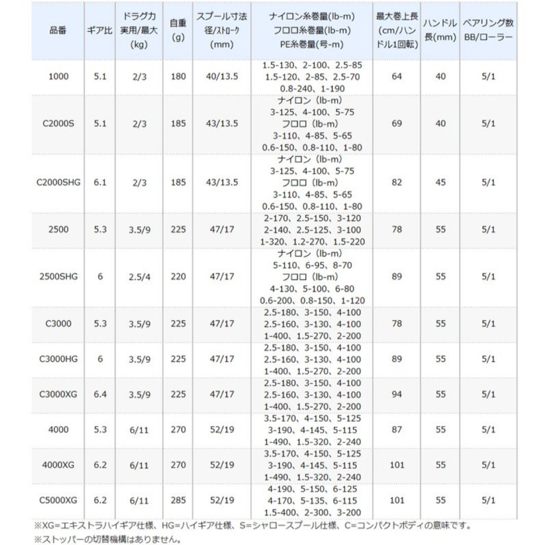 新品未開封】シマノ 21 アルテグラ 4000XG - メルカリ