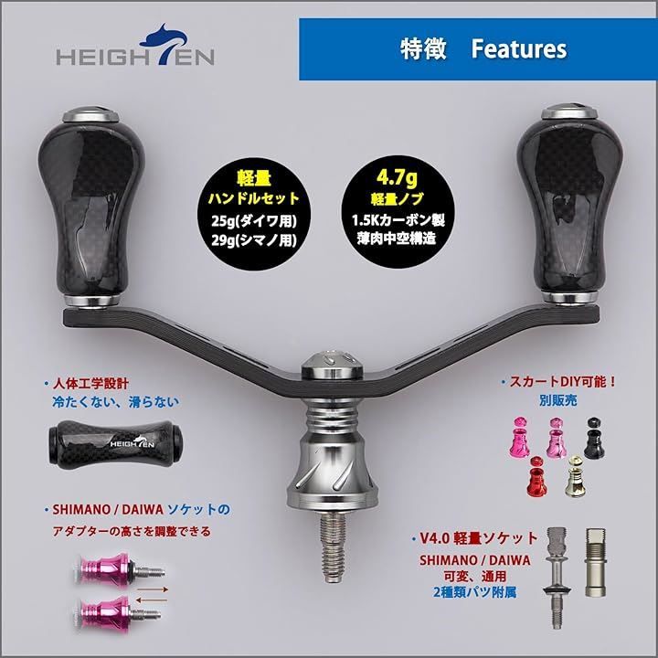 20mmノブ搭載 -
