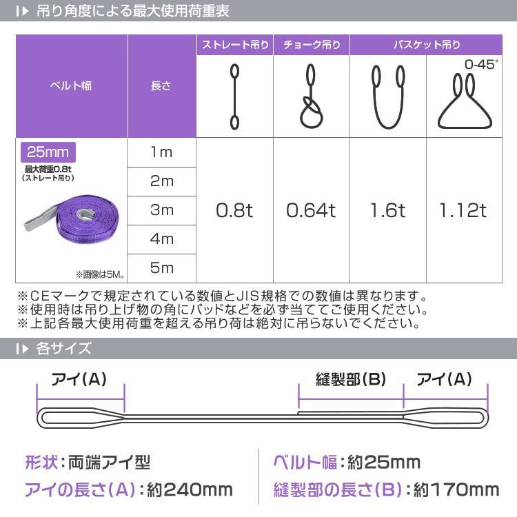 10本セット スリングベルト 2m 幅25mm 使用荷重800kg 玉掛け ナイロンスリング 0.8t 高品質 ベルトスリング ナイロンスリングベルト 繊維ベルト 吊ベルト 荷吊りベルト ロープ 牽引 クレーンロープ クレーンベルト 運搬 HRDEVELOPMENT_JP