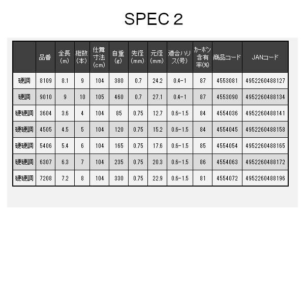 宇崎日新 レジーナ (REGINA) 山吹 振出 硬調 2103 2.15m