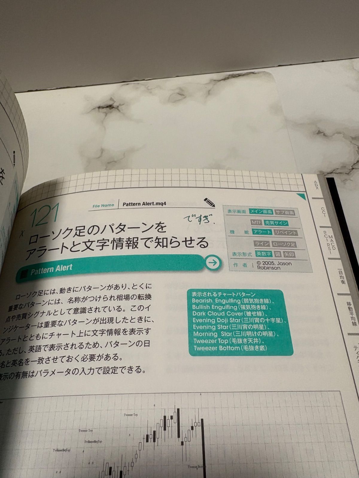 FX取引に関係する書籍　まとめ売り FX取引に関係する書籍 まとめ売り FX取引に関係する書籍 まとめ売り