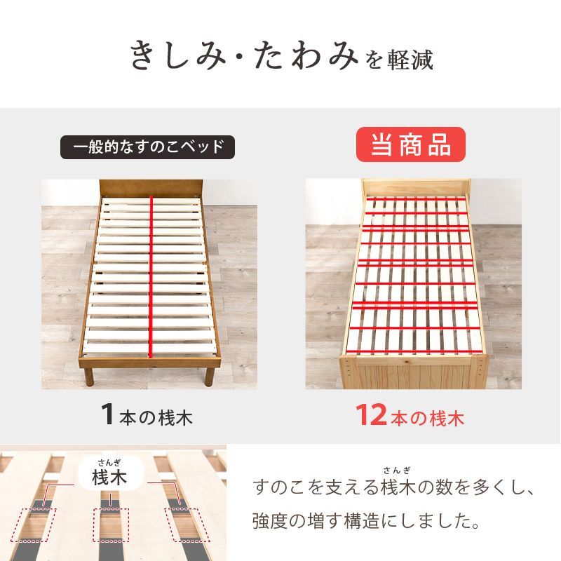 ポケットコイル