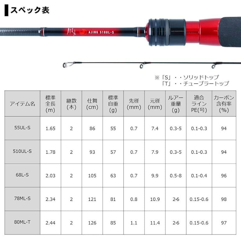 フィッシング ダイワ 55UL-S アジングロッド