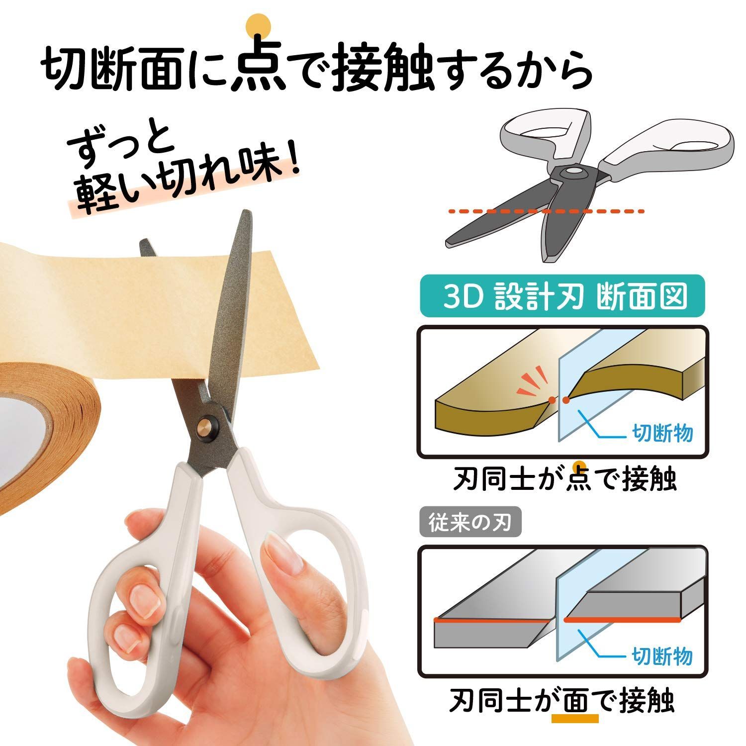  数量 軽い切れ味 ベタつかない 35 255 ホワイト SC 175 SFN フッ素3 D刃 フィットカットカーブ はさみ プラス はさみ はさみ カッター