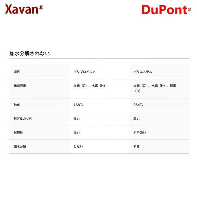 高耐久