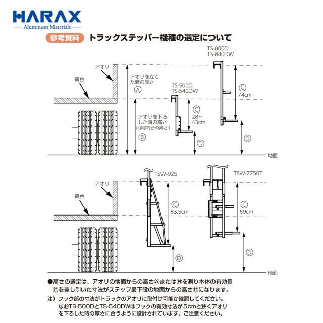 手すり付 トラックステッパー