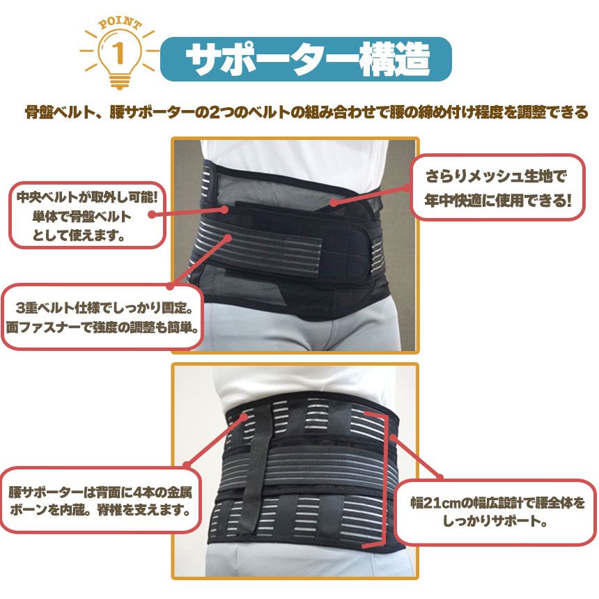 腰サポーター 男女兼用
